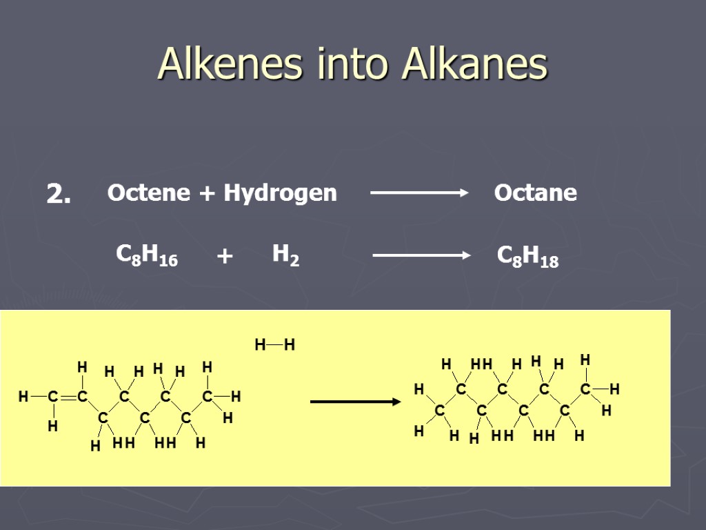 Alkenes into Alkanes Octene + Hydrogen Octane C8H16 H2 + C8H18 2.